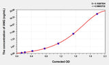 Mouse ANG(Angiogenin) Microsample ELISA Kit 96T*5