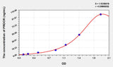 Rat PROCR(Protein C Receptor, Endothelial) ELISA Kit 96T*5
