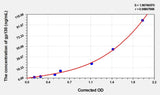 Rat gp130(Glycoprotein 130) Microsample ELISA Kit