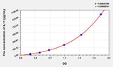 Rat IL11(Interleukin 11) ELISA Kit 96T*5