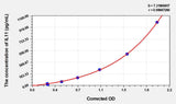 Rat IL11(Interleukin 11) Microsample ELISA Kit