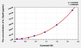 Rat IL-12p40(Interleukin 12 p40) Microsample ELISA Kit