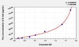 Rat IL12A(Interleukin 12A) Microsample ELISA Kit