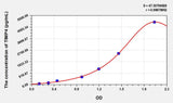 Mouse TIMP4(Tissue Inhibitors Of Metalloproteinase 4) ELISA Kit