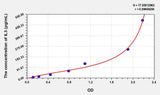 Rat IL3(Interleukin 3) ELISA Kit 96T*5