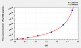 Mouse IL1R2(Interleukin 1 Receptor Type II) ELISA Kit 96T*5