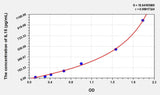 Rat IL15(Interleukin 15) ELISA Kit 96T*5