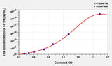 Rat I-PTH(IntactParathormone) ELISA Kit 96T*5