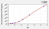 Rat I-PTH(IntactParathormone) Microsample ELISA Kit