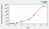 Rat TF(Tissue Factor) Microsample ELISA Kit 96T*5