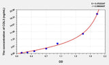 Rat COL3(Collagen Type III) Microsample ELISA Kit