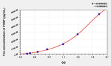 Human PIINP(Procollagen II N-Terminal Propeptide) ELISA Kit 96T*5