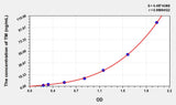 Rat TM(Thrombomodulin) Microsample ELISA Kit 96T*5