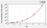 Rat TM(Thrombomodulin) Microsample ELISA Kit