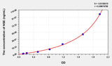 Human NSE(Enolase, Neuron Specific) Microsample ELISA Kit 96T*5