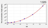 Mouse IgE(Immunoglobulin E) ELISA Kit 96T*5