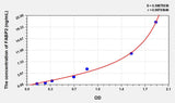Rat IFABP/FABP2(Intestinal Fatty Acid Binding Protein) ELISA Kit