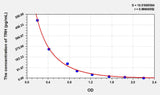 Rat TRH(Thyrotropin Releasing Hormone) ELISA Kit