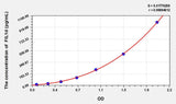 Human FIL1d(Interleukin 1 Delta) ELISA Kit