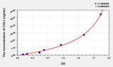 Rat COL1(Collagen Type I) ELISA Kit
