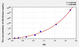 Human Alk-Smase(Alkaline Sphingomyelinase) ELISA Kit