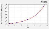 Human ISR(Insulin Receptor) ELISA Kit