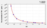Mouse TRH(Thyrotropin Releasing Hormone) ELISA Kit
