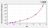 Human CSE(Cystathionine Gamma Lyase) ELISA Kit
