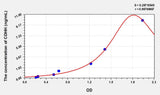 Human CDHH(Cadherin, Heart) Microsample ELISA Kit