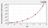 Human AGC(Aggrecan) ELISA Kit