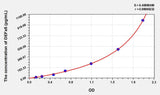 Human DEFa5(Defensin Alpha 5, Paneth Cell Specific) ELISA Kit