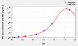 Human CTSS(Cathepsin S) ELISA Kit