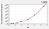 Human IL32(Interleukin 32) Microsample ELISA Kit