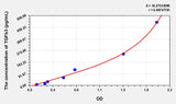 Mouse TGFb3(Transforming Growth Factor Beta 3) Microsample ELISA Kit