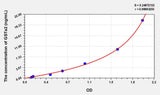Human GSTa2(Glutathione S Transferase Alpha 2) ELISA Kit