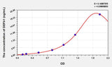 Human DEFb1(Defensin Beta 1) ELISA Kit