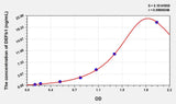 Human DEFb1(Defensin Beta 1) Microsample ELISA Kit