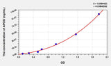 Human APOD(Apolipoprotein D) ELISA Kit