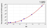 Human TLR10(Toll Like Receptor 10) Microsample ELISA Kit
