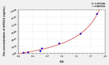 Human APOC2(Apolipoprotein C2) ELISA Kit