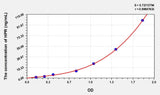 Human HPR(Haptoglobin Related Protein) Microsample ELISA Kit