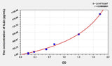 Human IL22(Interleukin 22) Microsample ELISA Kit 96T*5