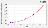 Mouse F13B(Coagulation Factor XIII B Polypeptide) ELISA Kit