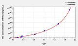 Mouse PKCd(Protein Kinase C Delta) ELISA Kit