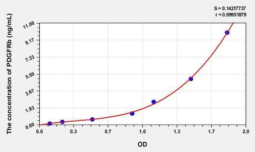 Human PDGFRb(Platelet Derived Growth Factor Receptor Beta) ELISA Kit