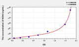 Mouse NOX4(Nicotinamide Adenine Dinucleotide Phosphate Oxidase 4) ELISA Kit