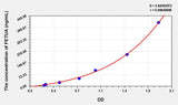 Rat FETUA(Fetuin A) Microsample ELISA Kit 96T*5