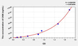 Rabbit CKM(Creatine Kinase, Muscle) ELISA Kit