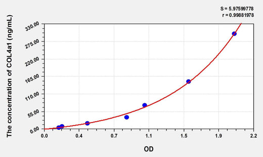 Human COL4a1(Collagen Type IV Alpha 1) Microsample ELISA Kit