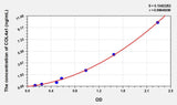 Mouse COL4a1(Collagen Type IV Alpha 1) ELISA Kit
